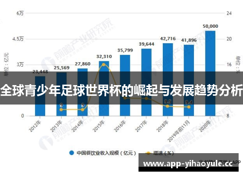 全球青少年足球世界杯的崛起与发展趋势分析