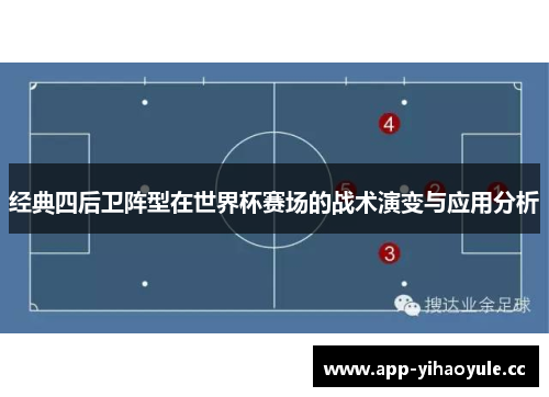 经典四后卫阵型在世界杯赛场的战术演变与应用分析