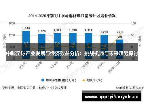 中超足球产业发展与经济效益分析：挑战机遇与未来趋势探讨
