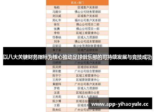 以八大关键财务指标为核心推动足球俱乐部的可持续发展与竞技成功