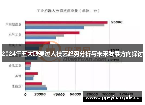 2024年五大联赛过人技艺趋势分析与未来发展方向探讨