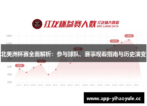 北美洲杯赛全面解析:参与球队、赛事观看指南与历史演变 北美洲杯赛全面解析:参与球队、赛事观看指南与历史演变