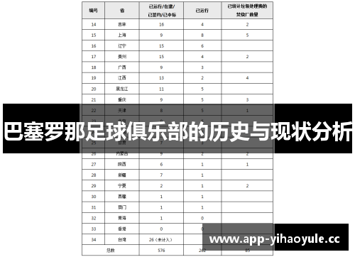 巴塞罗那足球俱乐部的历史与现状分析 巴塞罗那足球俱乐部的历史与现状分析