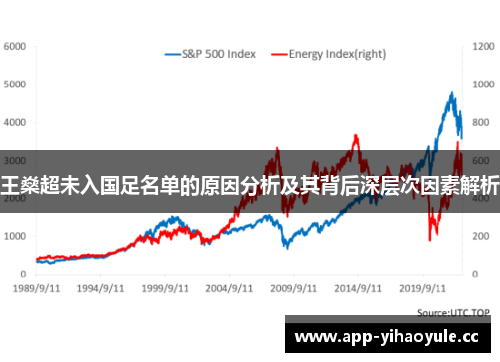 王燊超未入国足名单的原因分析及其背后深层次因素解析 王燊超未入国足名单的原因分析及其背后深层次因素解析